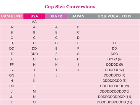 what is 75b bra size in uk|Bra Size Conversion Chart